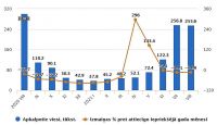 In August, more foreign guests were registered in tourist accommodation establishments than in July